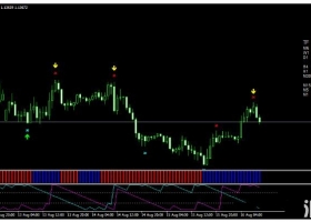 MT4下载 Top Signal Miner Trading 外汇交易系统