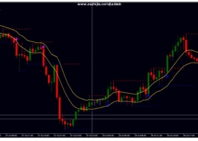 MT4下载 Support and Resistance Breakout 支撑阻力突破 外汇交易系统