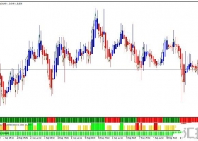 MT4下载 每周盈利300个点 外汇交易系统