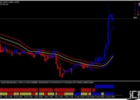 MT4下载 FGF System 趋势动量 外汇交易系统