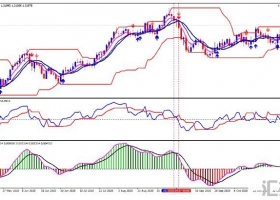 MT4下载 Forex Rebellion Version 3.0 交易系统  外汇交易系统