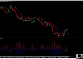 MT4下载 Price Channel with I-trend Strategy 外汇交易系统