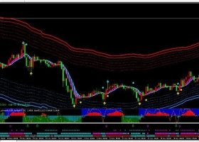 MT4下载 非常好多周期共振的通道 外汇交易系统