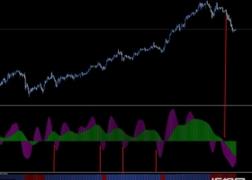 MT4ea920外汇论坛多功能交易系统 外汇指标