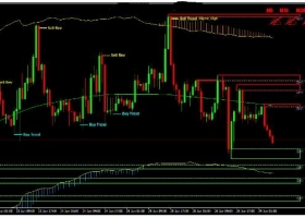 MT4下载 Verified Profit System 裸K价格行为趋势 外汇交易系统