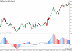 外汇MT4 MACD平盘市场探测器MT4下载指标 外汇交易指标