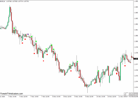 外汇MT4 烛台组合（日本烛台）MT4下载指标 外汇交易指标