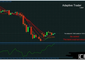 MT4下载 KUBI TCCI Line 高精准 外汇交易系统