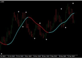 MT4下载 Daily Winning Strategy趋势动量 外汇交易系统