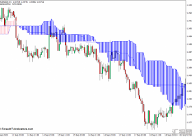 外汇MT4 选择Ichimoku MT4下载指标 外汇交易指标