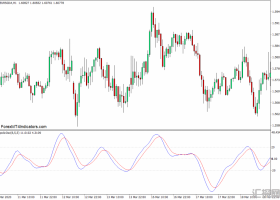 外汇MT4 遍历振荡器MT4下载指标 外汇交易指标