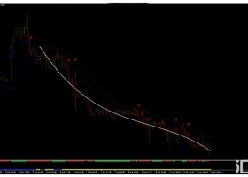 MT4下载 线性回归线 外汇交易系统