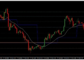 MT4下载 Pivot Point Shift with EMA Filter 外汇交易系统