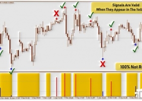 MT4下载 Ex Forex Simple 经典的趋势动量 外汇交易系统