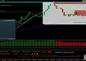 下载日内趋势跟踪交易系统 外汇交易系统