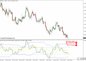 外汇MT4 带有视觉警报MT4下载指标的交易者动态指数 外汇交易指标