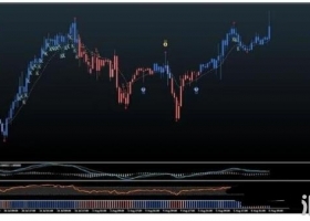 MT4下载 官宣十天翻十倍 ND10X 外汇交易系统