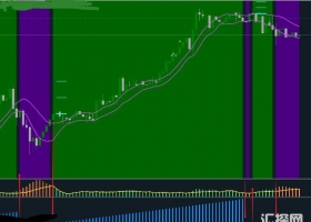 下载三合一外汇交易系统 外汇VIP指标