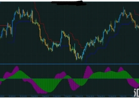 MT4下载 ATR Trailing Stop高准确率 外汇交易系统