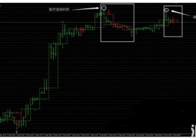 MT4下载 Round Numbers 外汇交易系统