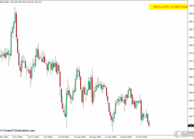 外汇MT4 ATR值MT4指标下载 外汇指标