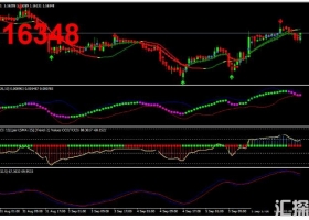 MT4下载 Felix Buy Sell Swing Trading Strategy 外汇交易系统