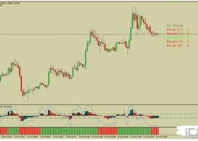 MT4下载 CCI with PRSI 趋势动量突破 外汇交易系统