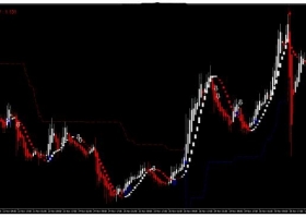 MT4下载 内置3种趋势交易策略 外汇交易系统