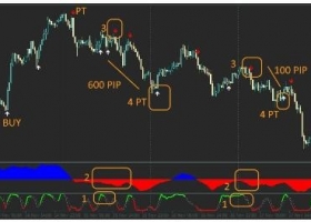 MT4下载 Winning Strategy 简单的盈利 外汇交易系统