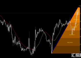 下载MT4 新型直三角翻转交易系统,准确率百分之90 外汇指标