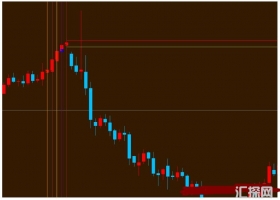 MT4下载 Today Trend 外汇交易系统