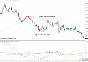 外汇MT4 MACD直方图MT4指标下载 外汇交易指标