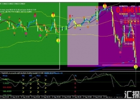 下载MT4 Marsi Scalper Trading Strategy 外汇交易系统