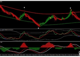 MT4 下载Gain FX System趋势反转 外汇交易系统