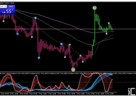 MT4下载 两套趋势跟踪 外汇交易系统