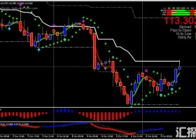 MT4下载 Miracle Donchian Swing Trading Strategy 外汇交易系统