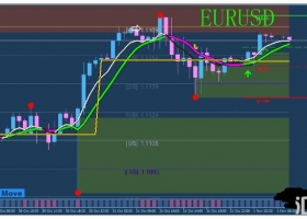 MT4下载 RSI Xard trading 基于RSI和均线 外汇交易系统