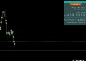 xm7_DOS_EAv2外汇EA 下载外汇MT4EA