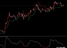 指标MT4 超强实用的交易系统提供下载 外汇下载