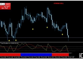 MT4下载Multi indicator 多指标交易系统 外汇交易系统