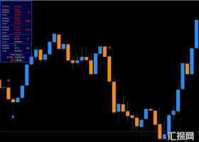 指标下载MT4 K超短线精品指标,外汇最终趋势信号指标无未来