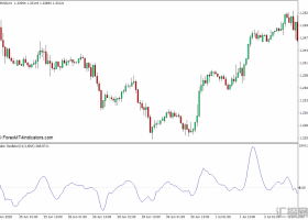外汇MT4 Chaikin振荡器MT4下载指标 外汇交易指标