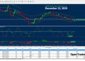 指标MT4 2021最新版信号准确率90-98%售价167美金 外汇下载