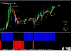 MT4下载 非常精准中长线的趋势 外汇交易系统