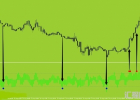 下载2022新突破指标 外汇MT4VIP指标