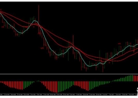 MT4 Martingale Strategy with Awesome 高效马丁 下载外汇交易系统