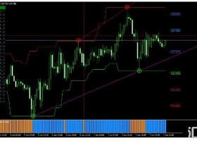 MT4下载 海龟交易系统改进版FXMart 外汇交易系统