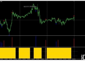 MT4下载 精准 可靠 永不重绘 外汇交易系统