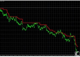 MT4下载 红蓝趋势 外汇交易系统