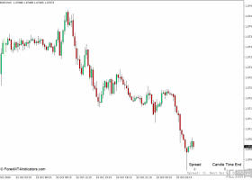 蜡烛时间结束和价差MT4下载指标 外汇MT4指标